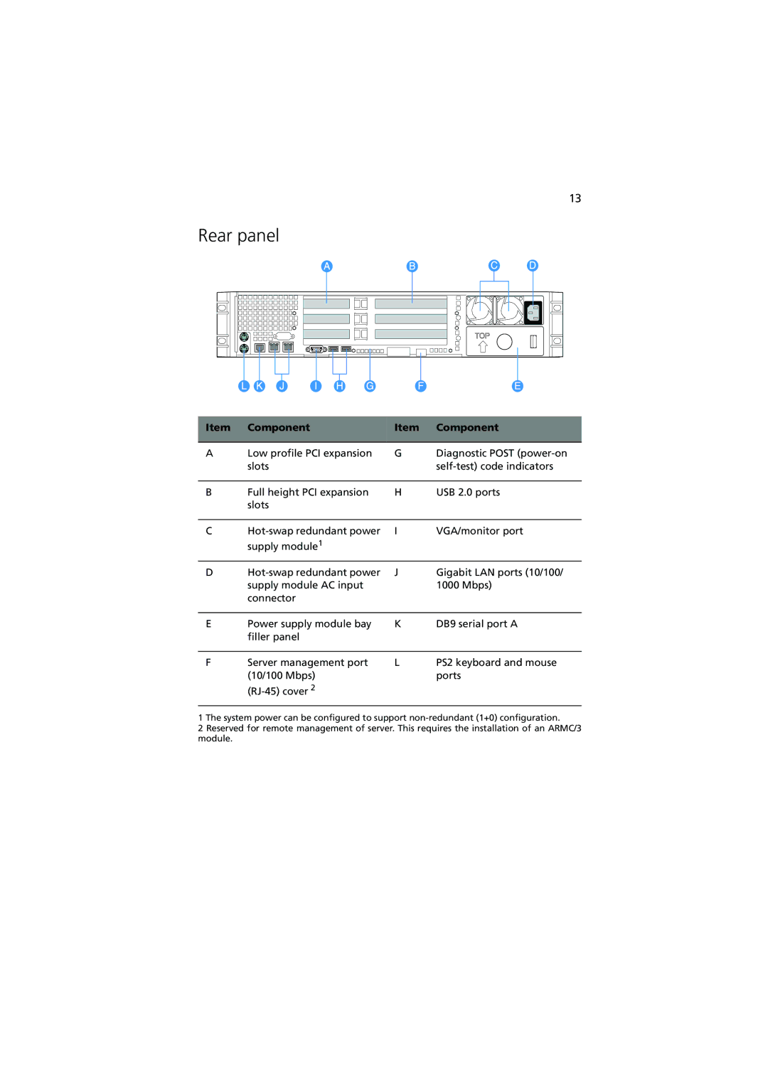 Acer R720 Series manual Rear panel, Component 