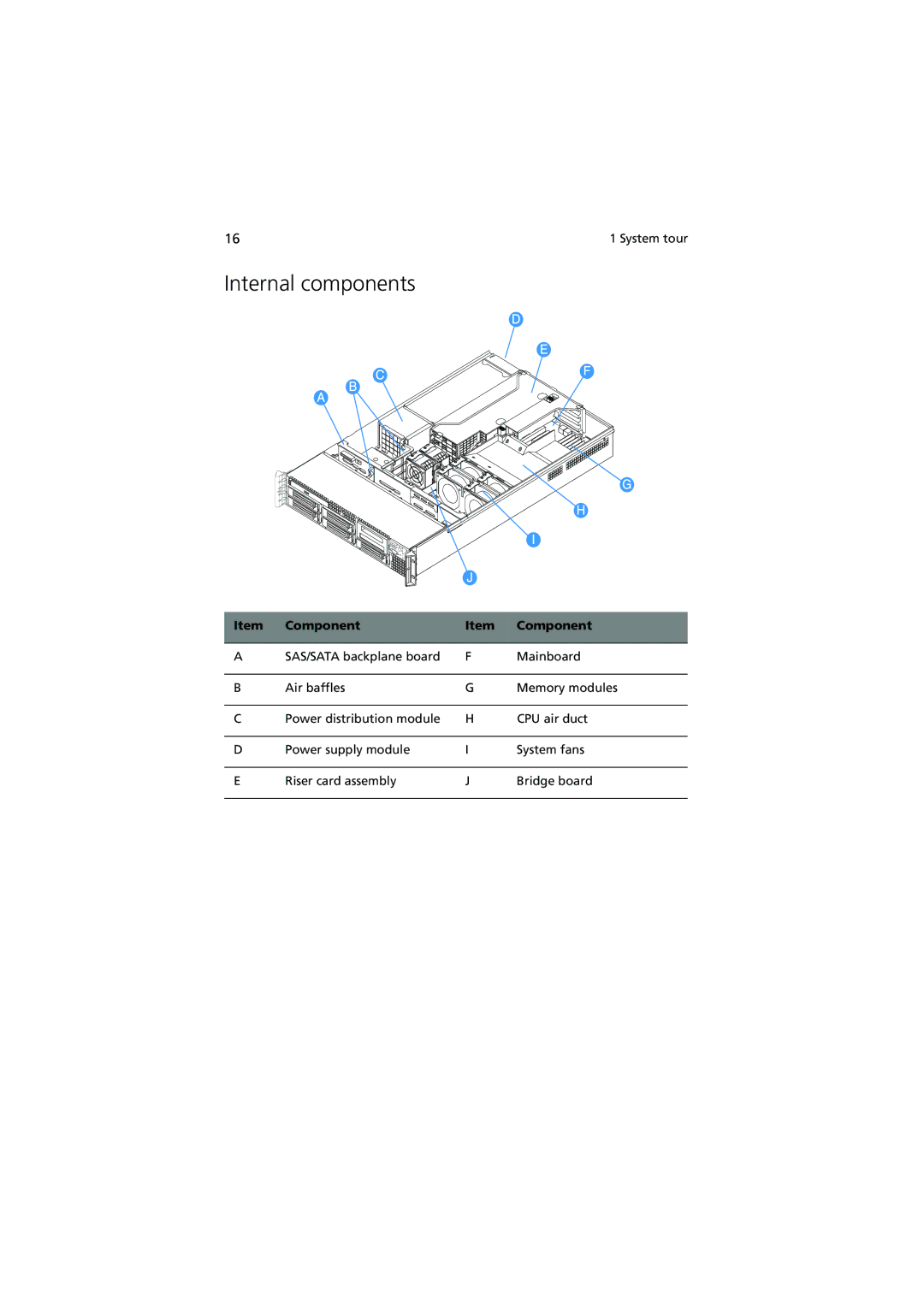 Acer R720 Series manual Internal components, Component 