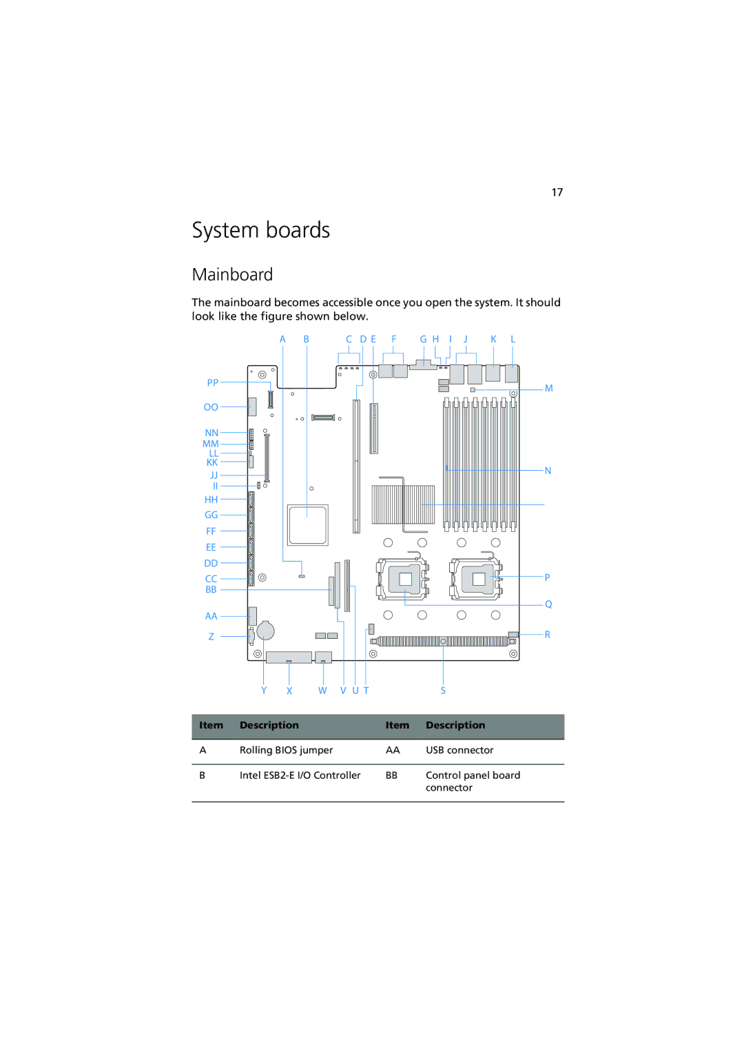 Acer R720 Series manual System boards, Mainboard 