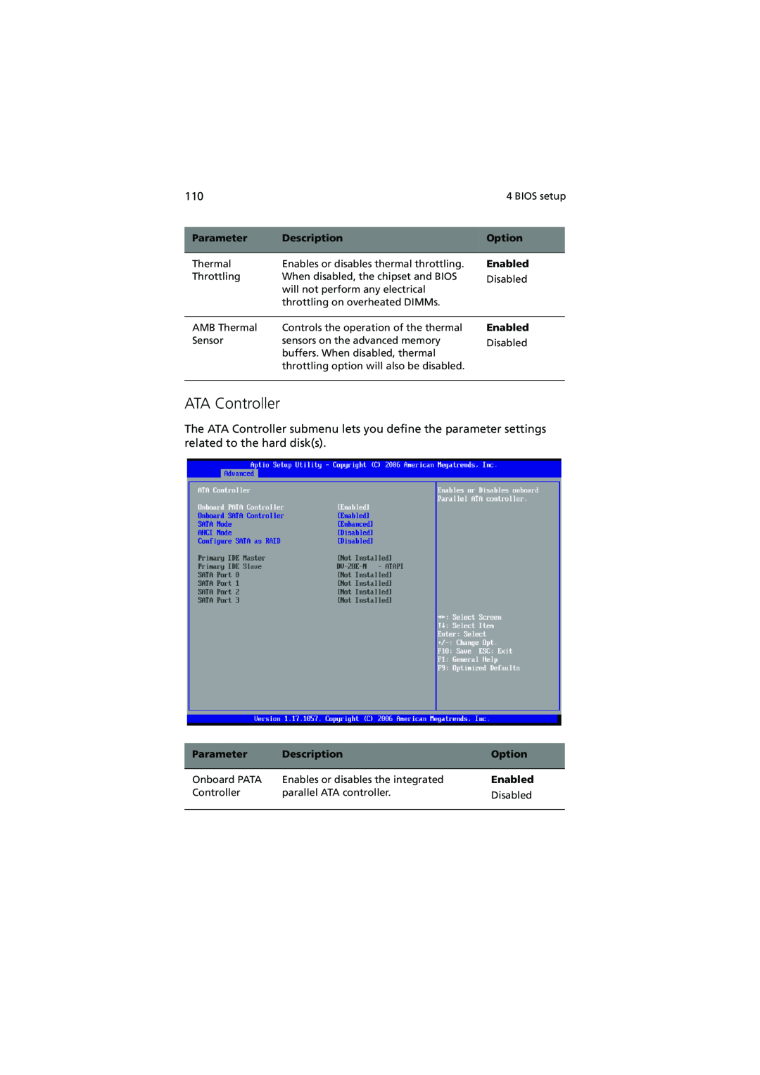 Acer R720 Series manual ATA Controller, Parameter, Description, Option, Enabled 