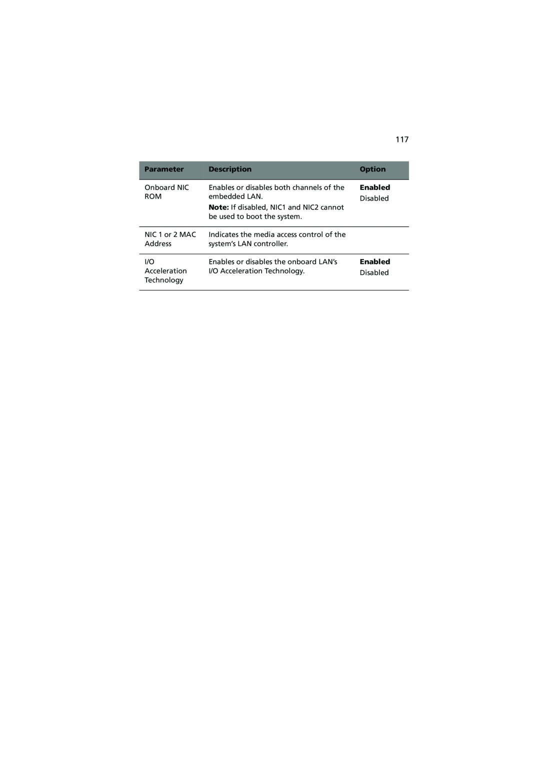 Acer R720 Series manual Parameter, Description, Option, Enabled 