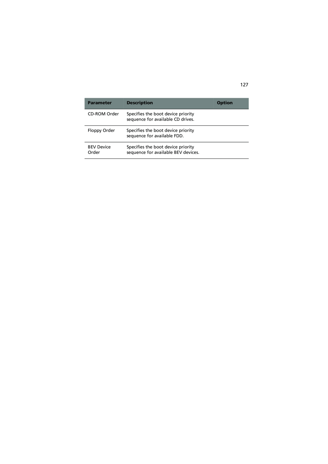 Acer R720 Series manual Parameter, Description, Option 
