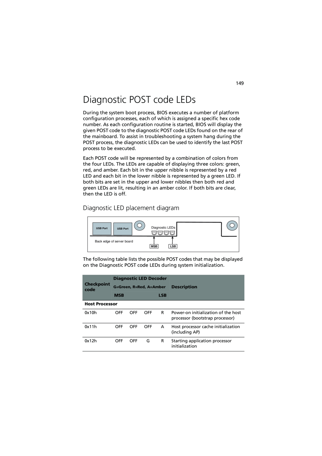 Acer R720 Series manual Diagnostic POST code LEDs, Diagnostic LED placement diagram 