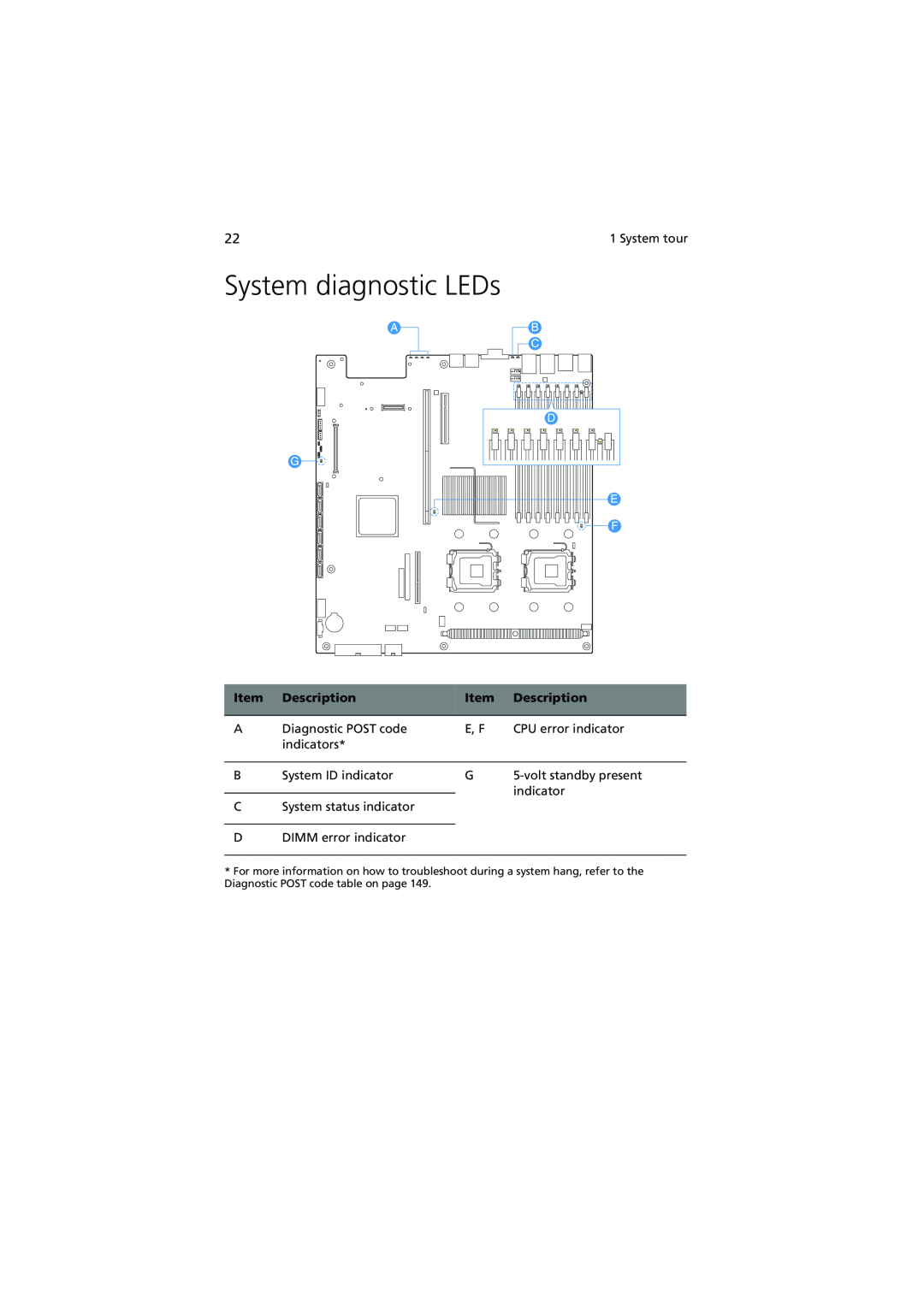 Acer R720 Series manual System diagnostic LEDs, Description 