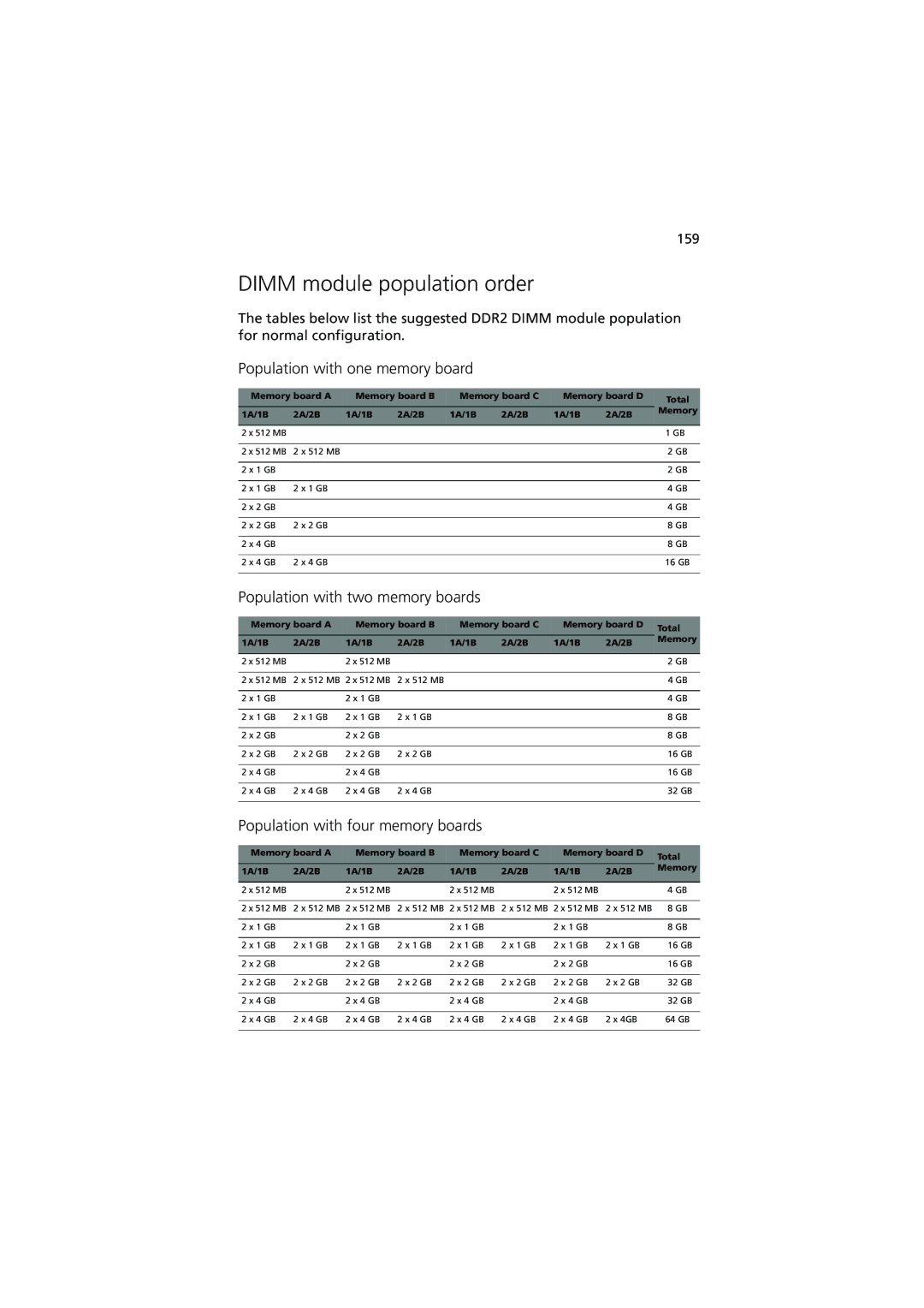 Acer R910 Series manual Dimm module population order, Population with one memory board, Population with two memory boards 