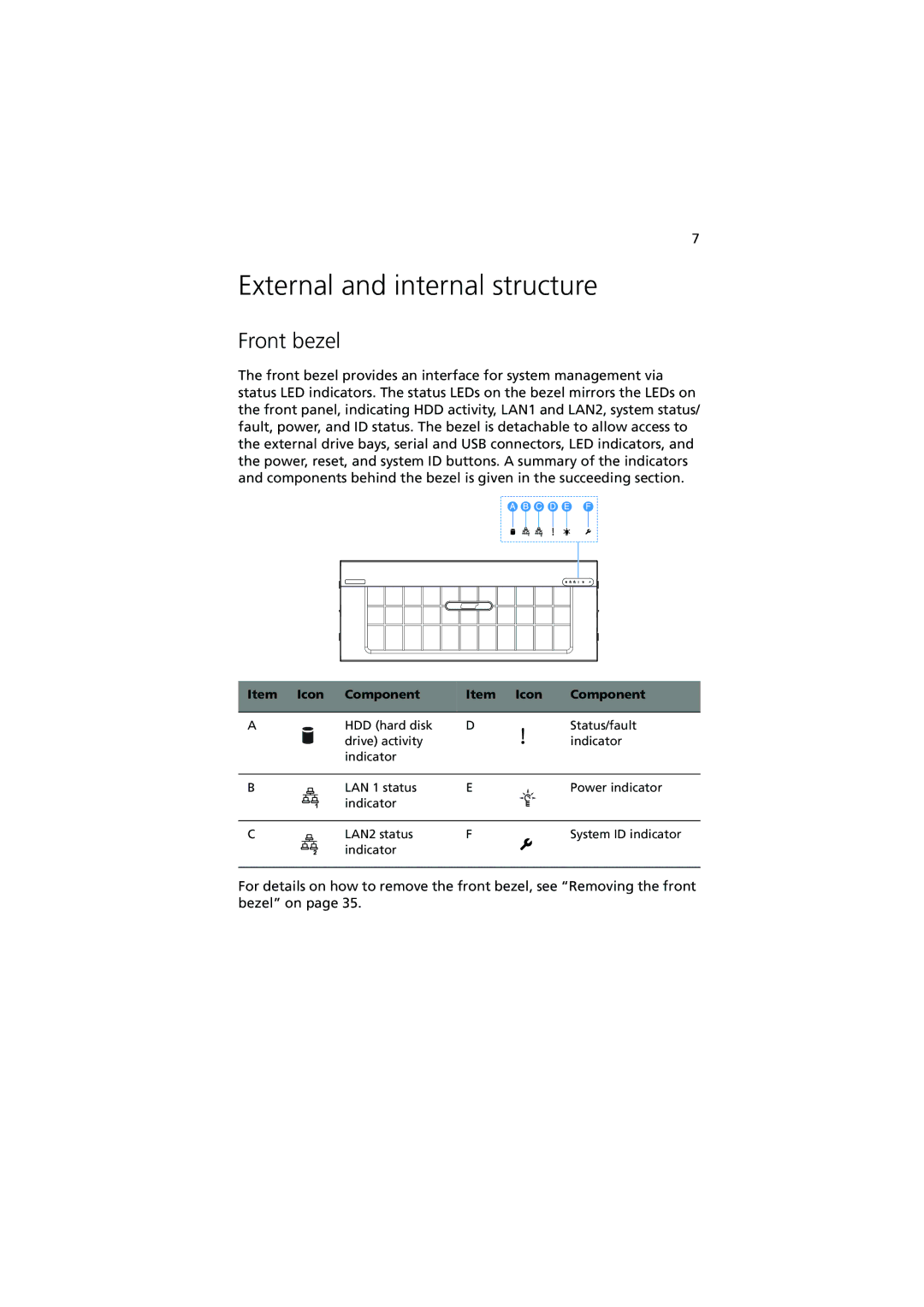 Acer R910 Series manual External and internal structure, Front bezel, Icon Component 