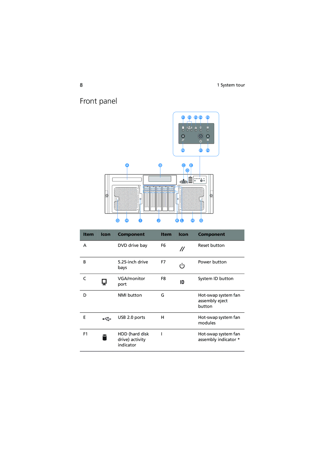 Acer R910 Series manual Front panel 