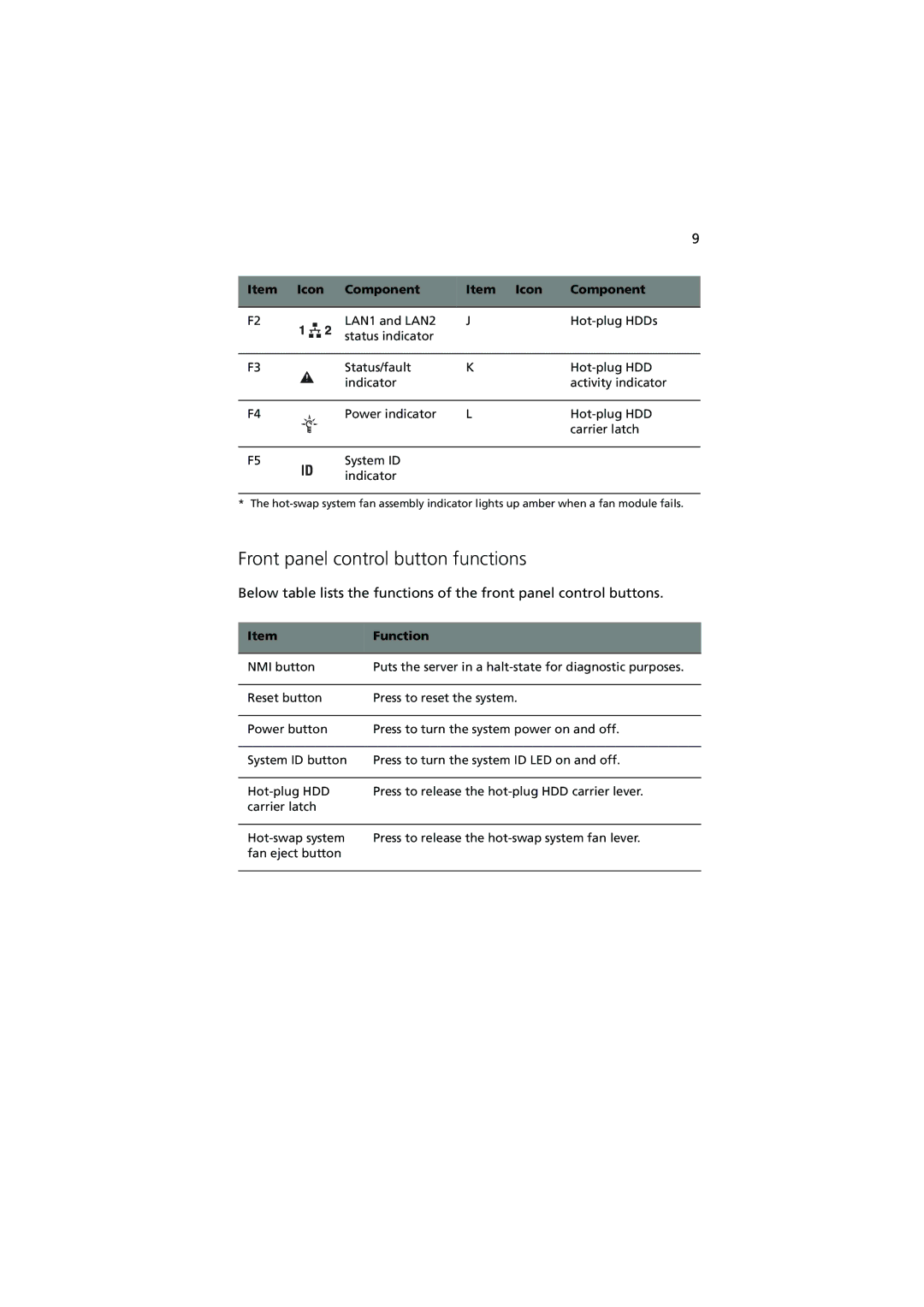 Acer R910 Series manual Front panel control button functions, Function 