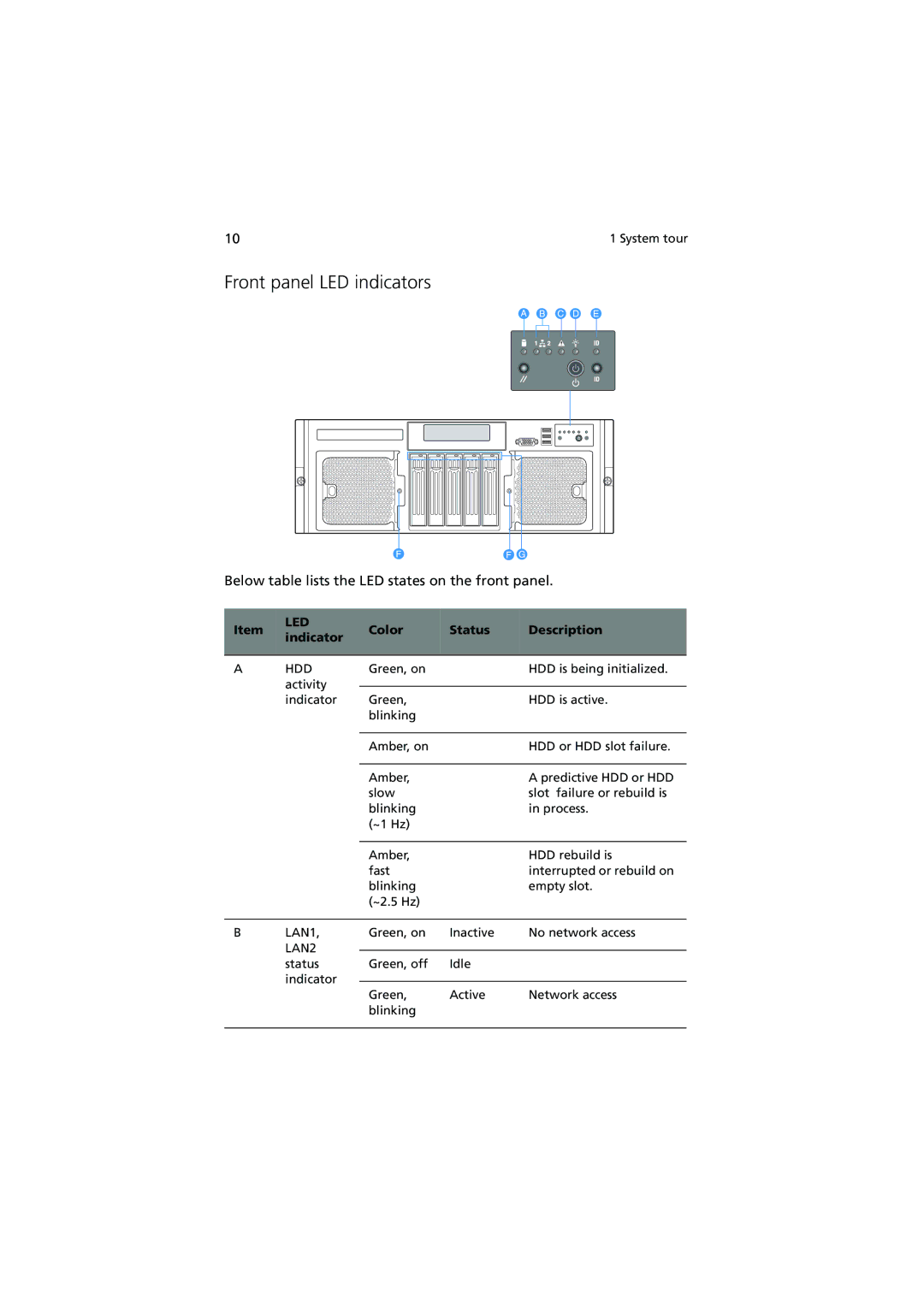 Acer R910 Series manual Front panel LED indicators, Color Status Description Indicator 