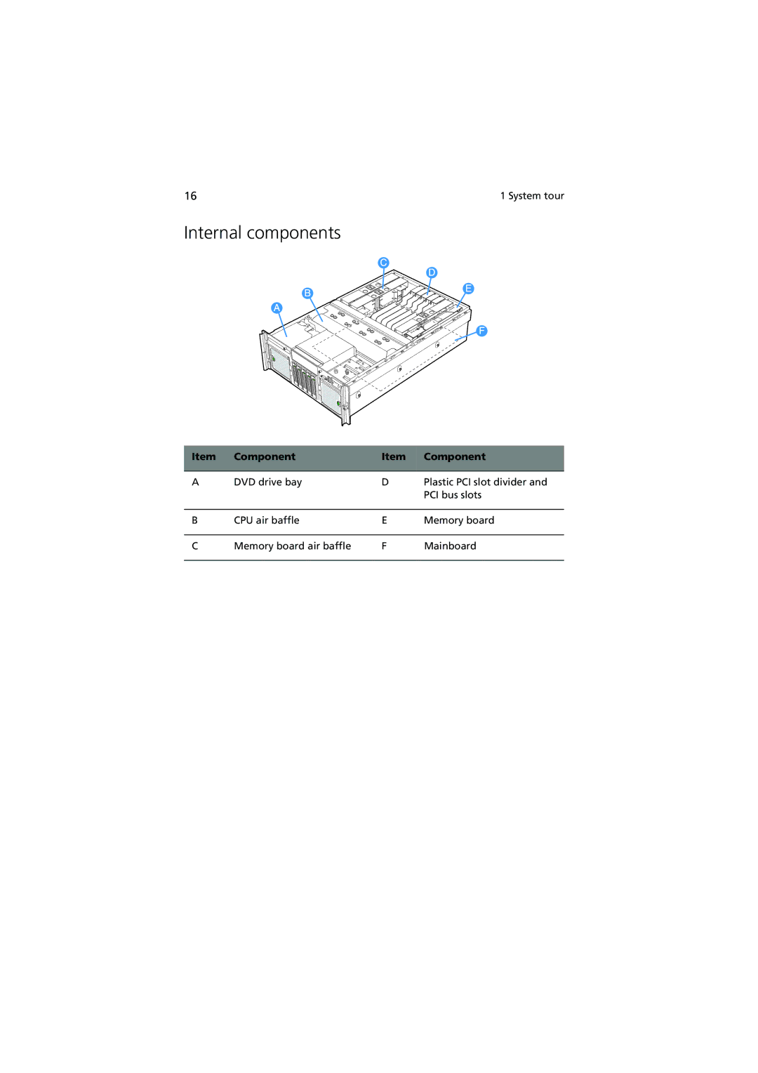 Acer R910 Series manual Internal components, Component 