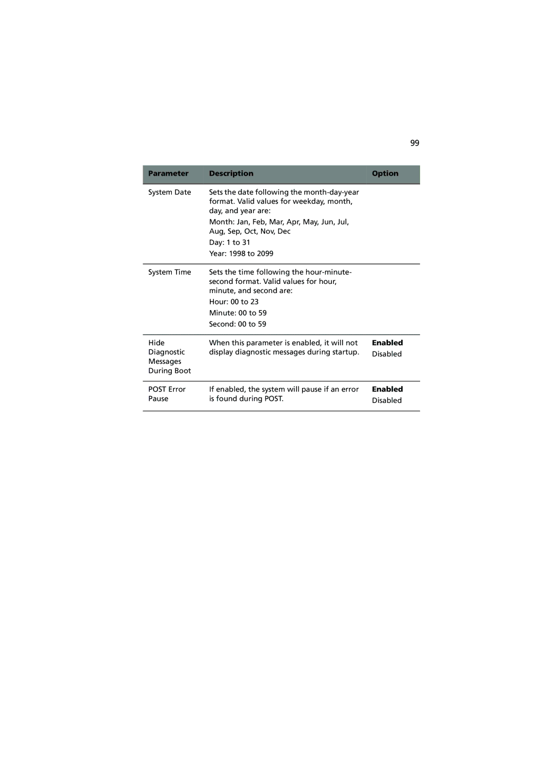 Acer R910 manual Parameter Description Option, Enabled 