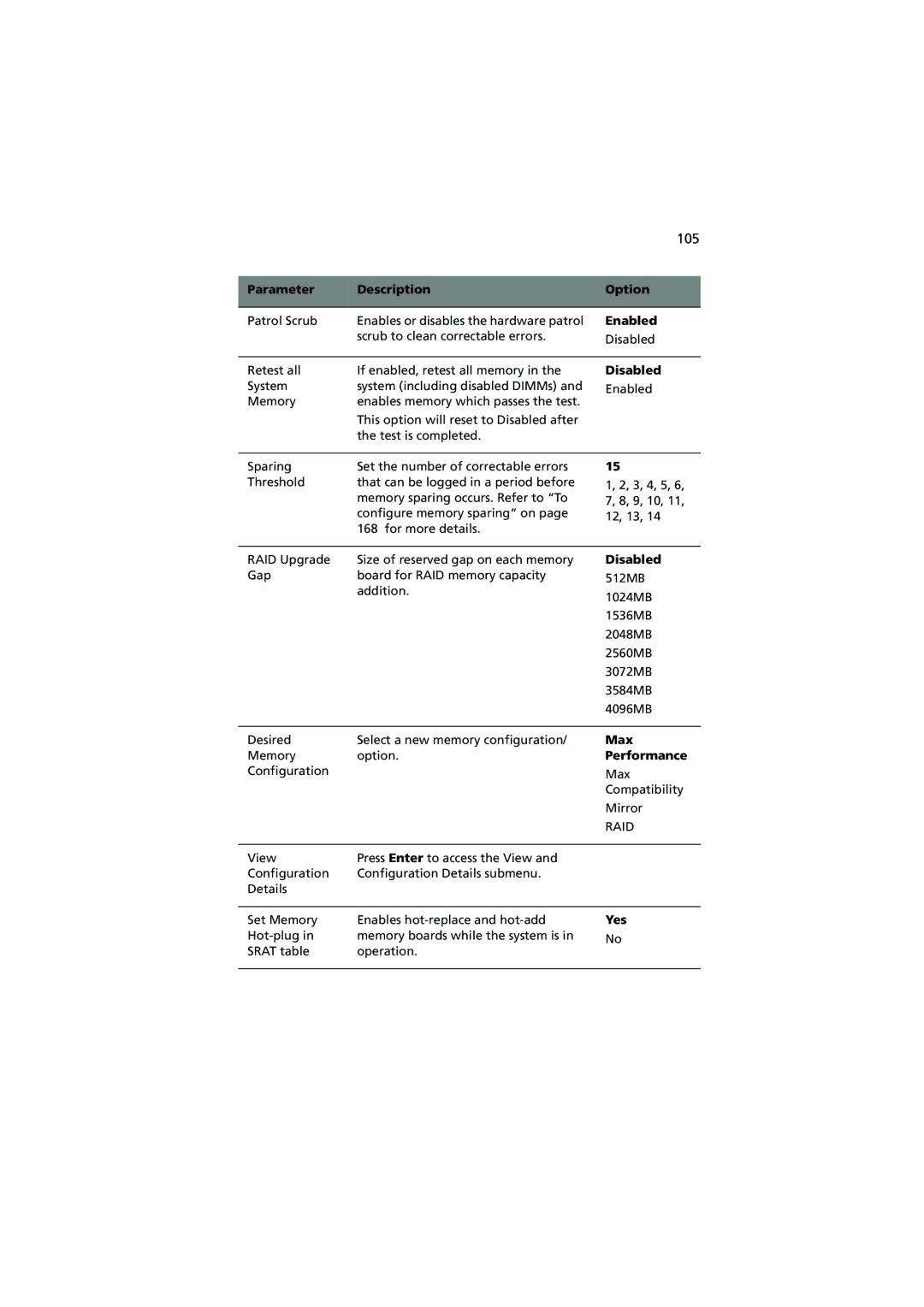 Acer R910 manual Max, Performance, Yes 