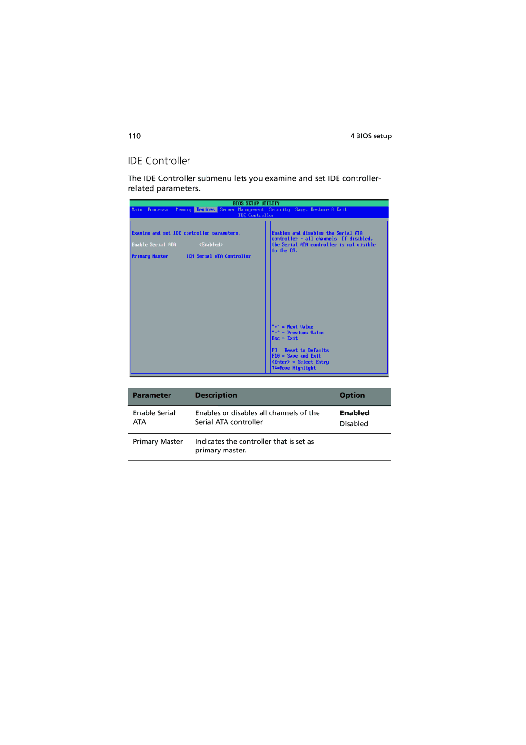 Acer R910 manual IDE Controller, Ata 