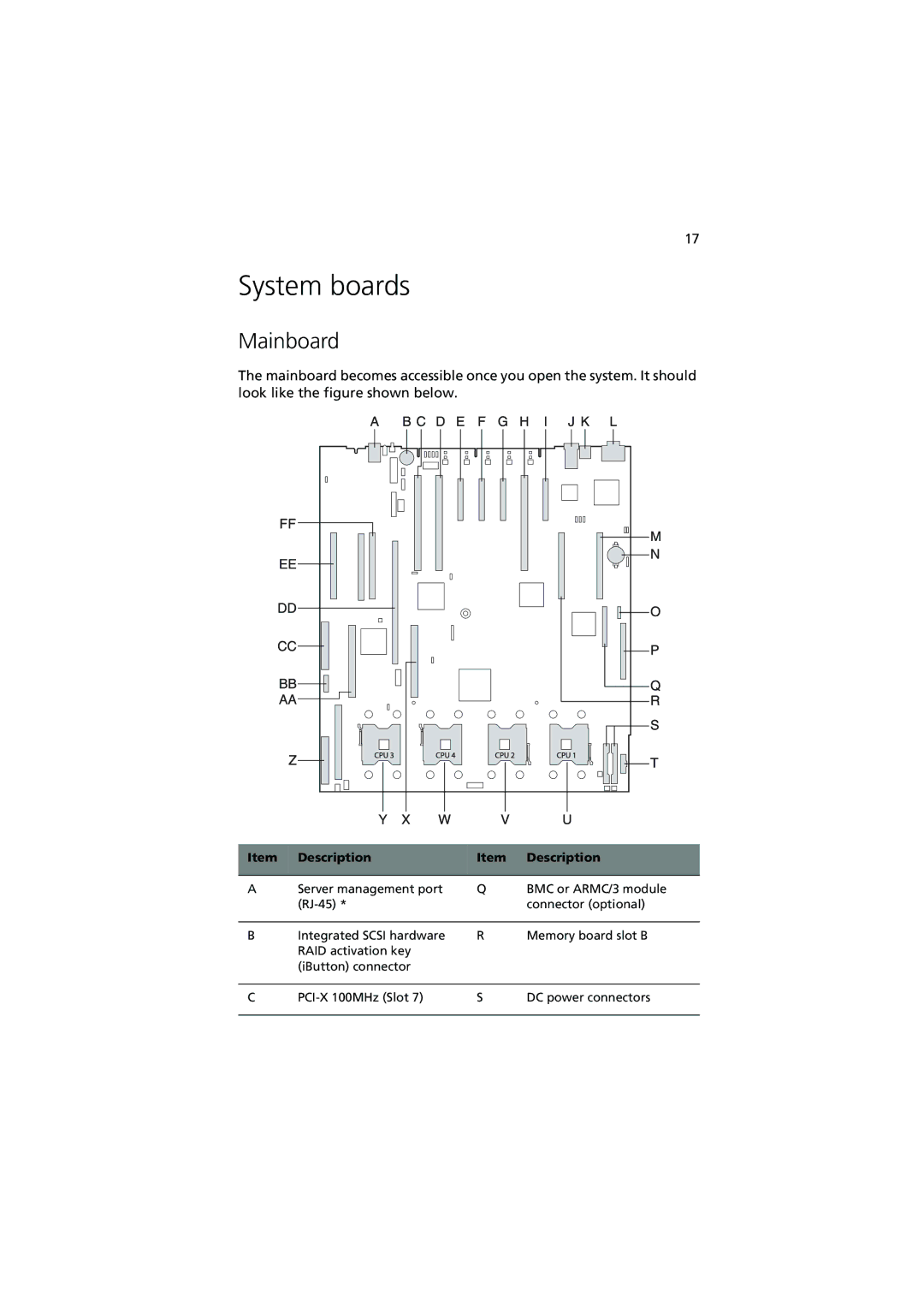 Acer R910 manual System boards, Mainboard 