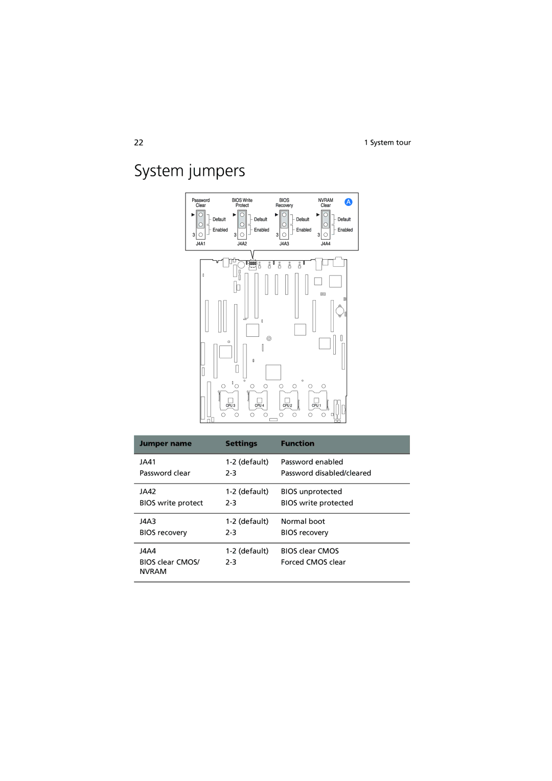 Acer R910 manual System jumpers, Jumper name Settings Function 