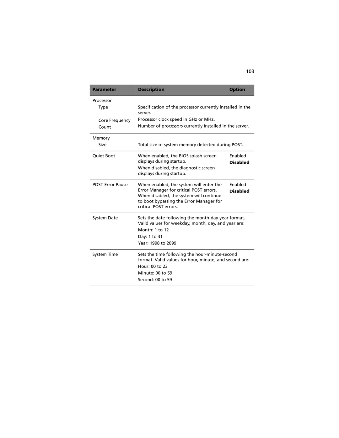 Acer R920 Series manual 103, Disabled 