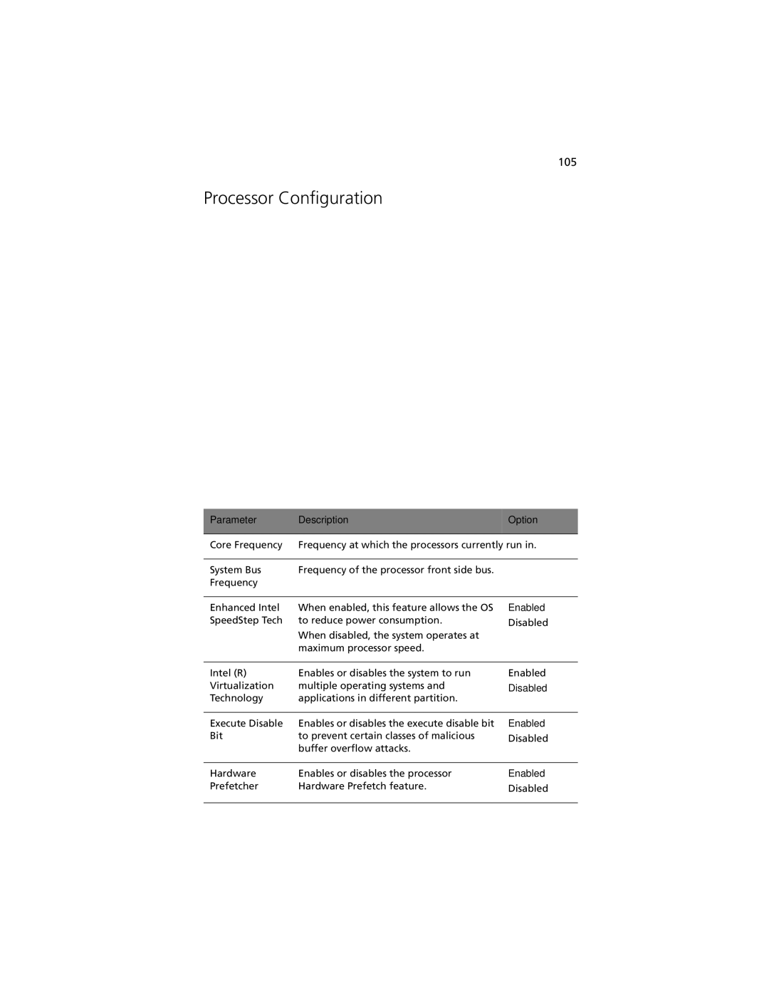 Acer R920 Series manual Processor Configuration, Enabled 