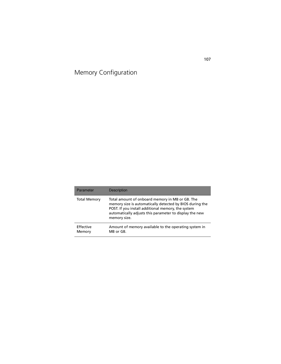 Acer R920 Series manual Memory Configuration, Parameter Description 