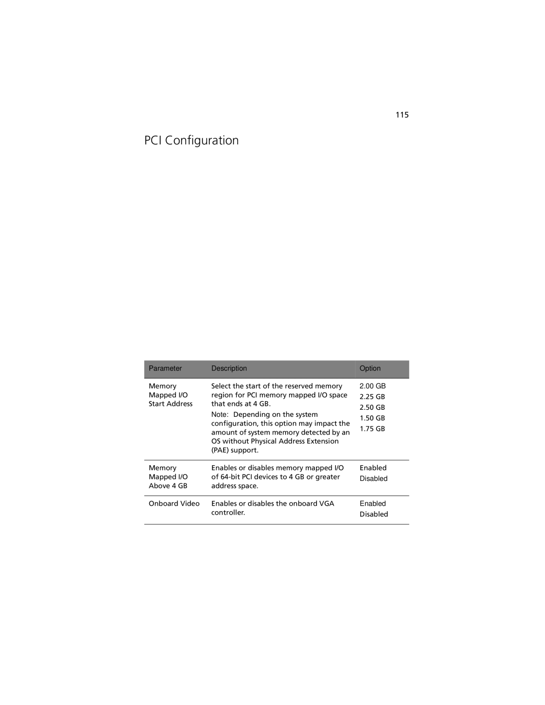 Acer R920 Series manual PCI Configuration, 00 GB 