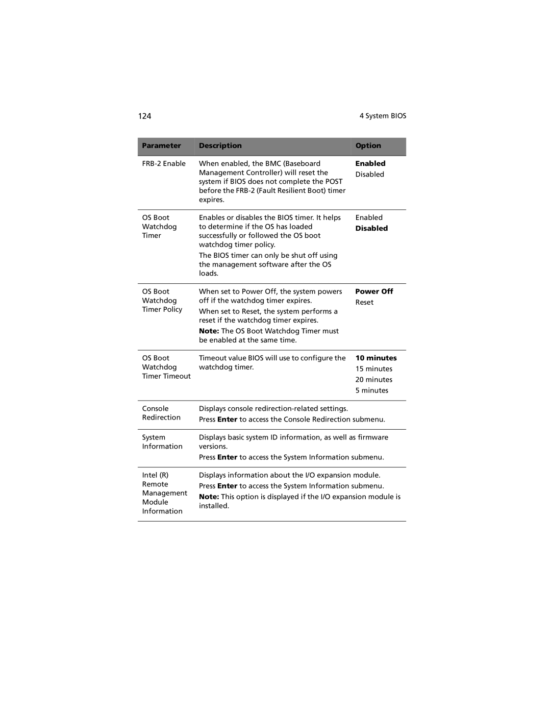 Acer R920 Series manual 124, Power Off, Minutes 