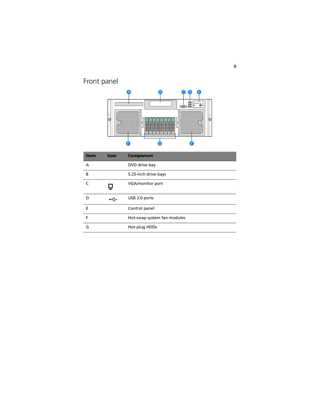 Acer R920 Series manual Front panel, Icon Component 