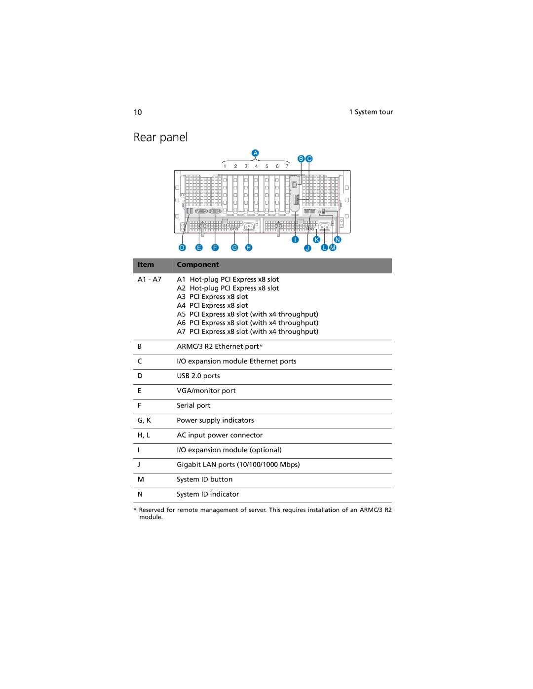 Acer R920 Series manual Rear panel 