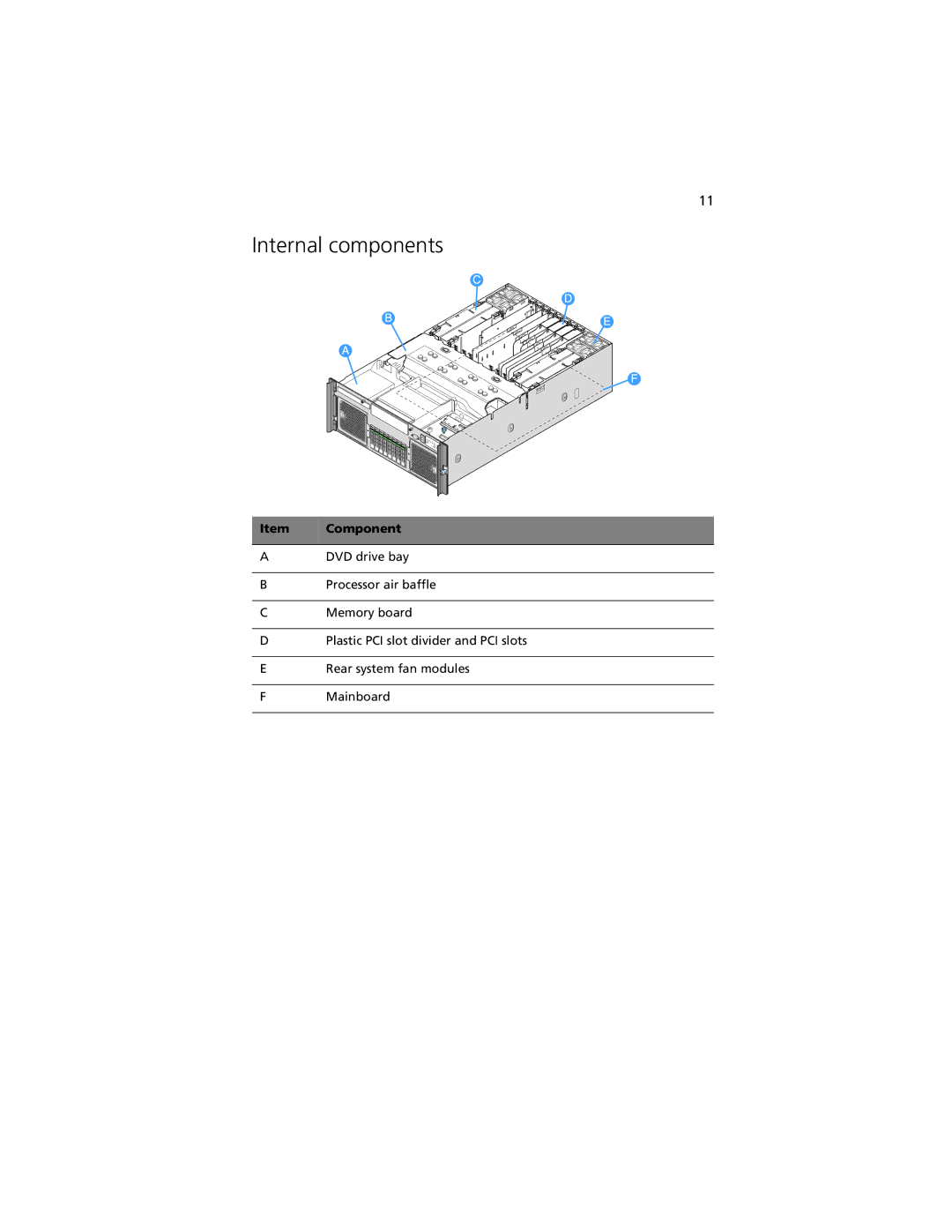 Acer R920 Series manual Internal components 