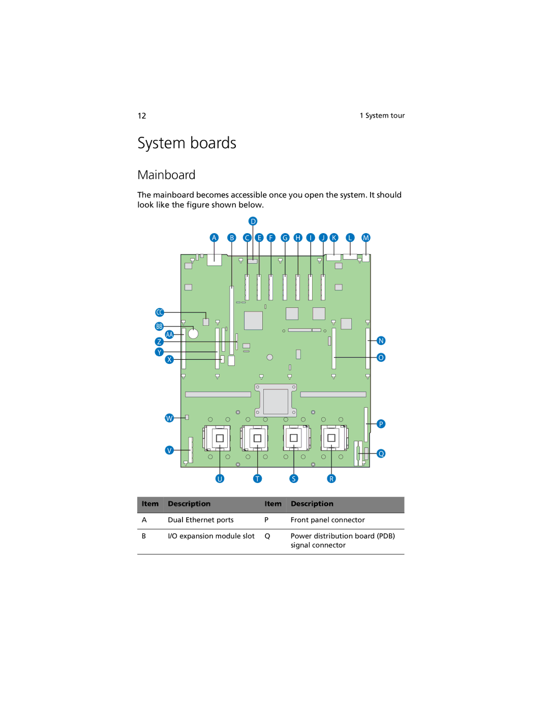 Acer R920 Series manual System boards, Mainboard, Description 