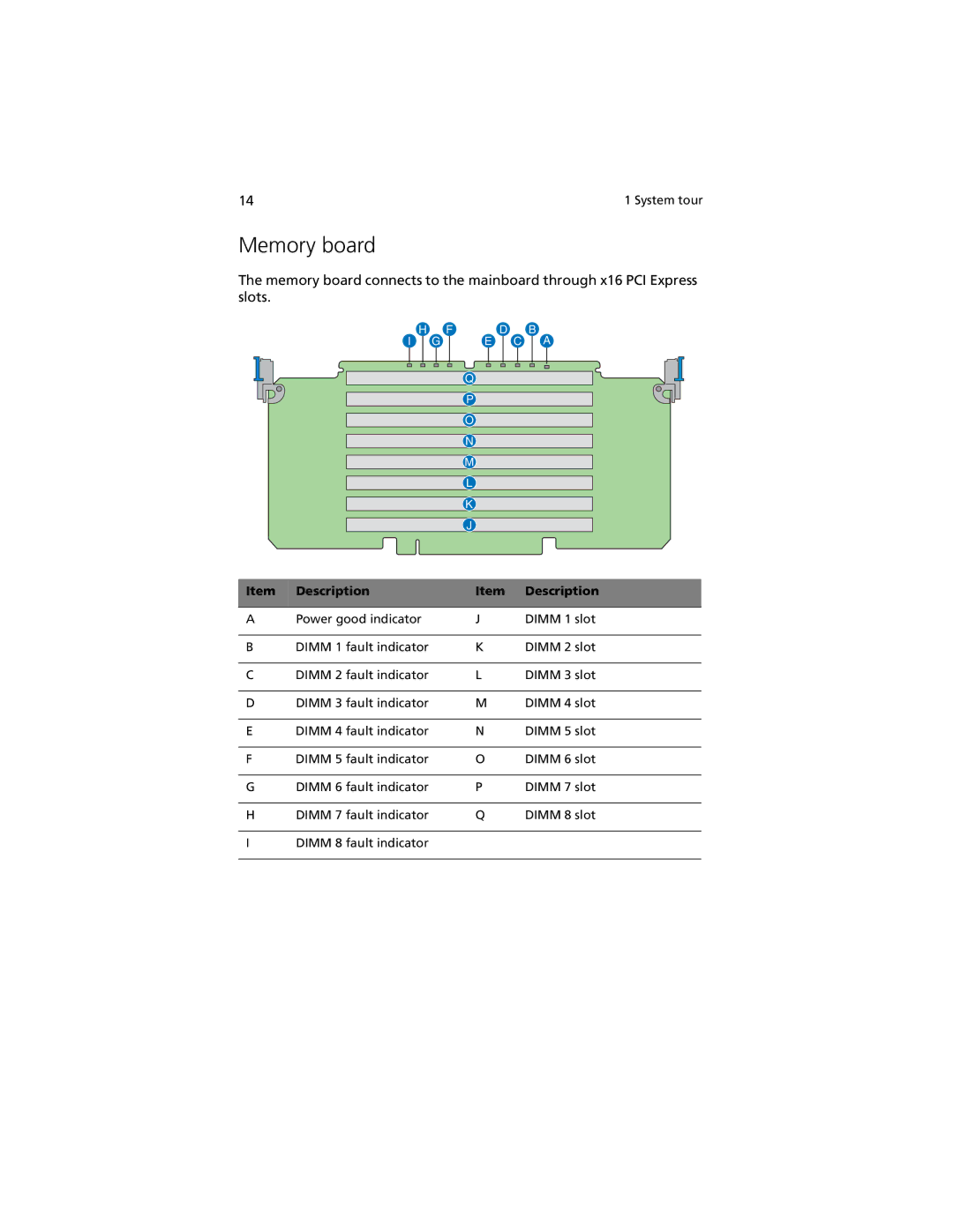 Acer R920 Series manual Memory board 