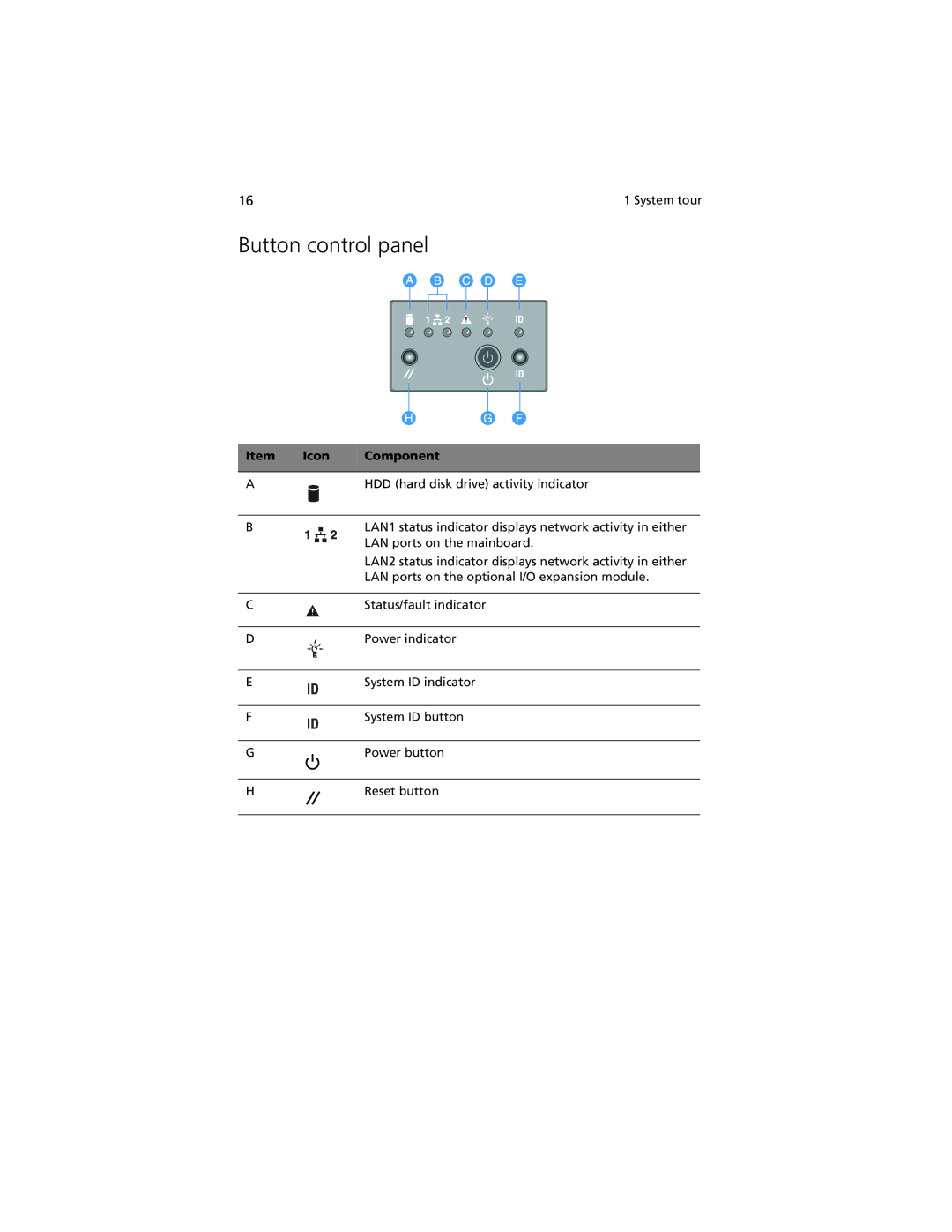 Acer R920 Series manual Button control panel, Icon Component 