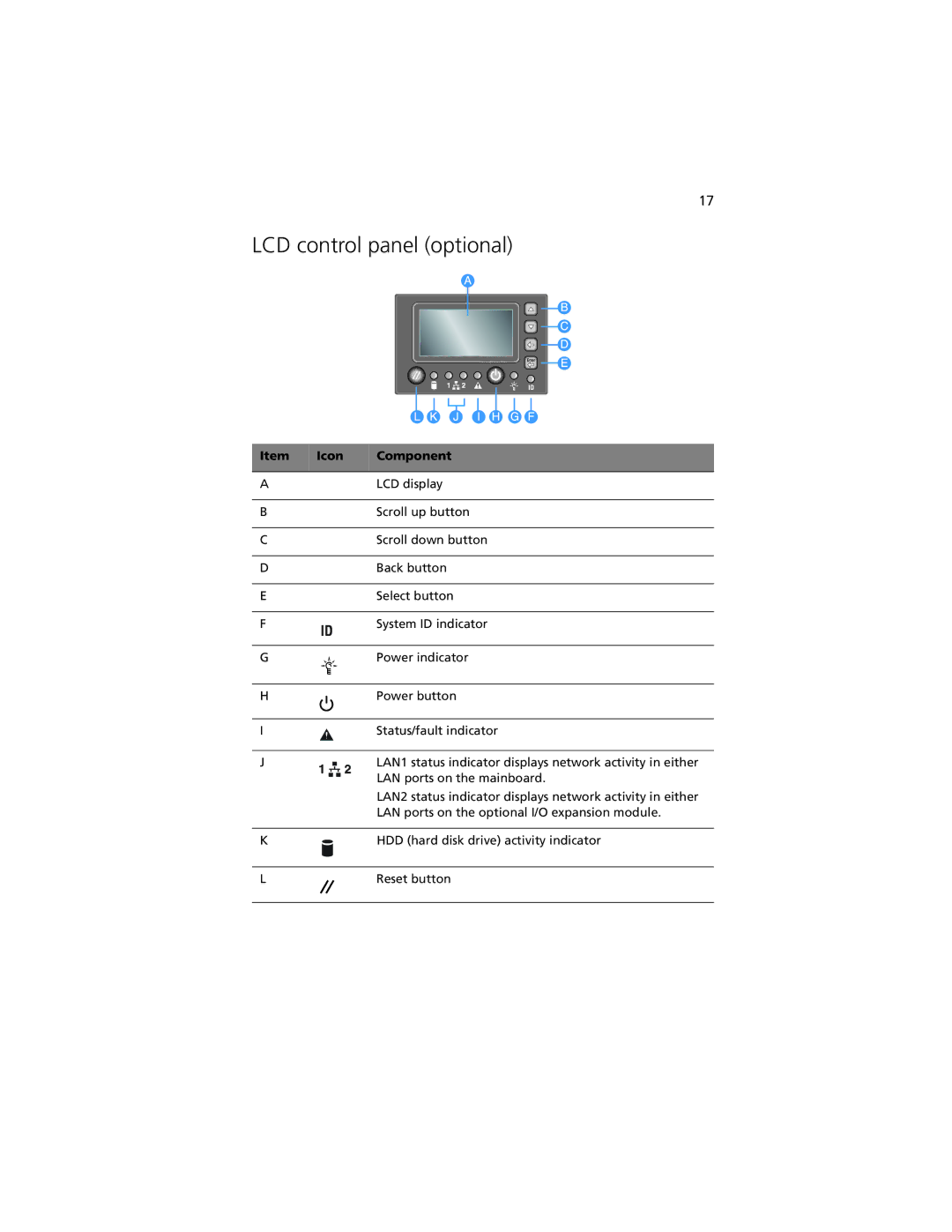 Acer R920 Series manual LCD control panel optional 