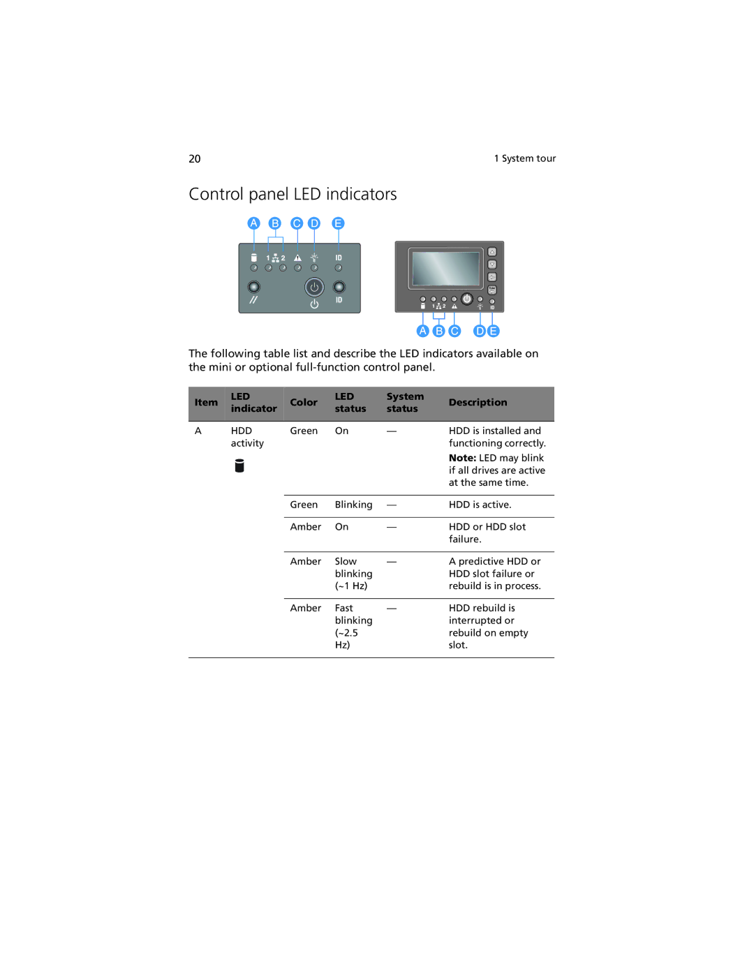 Acer R920 Series manual Control panel LED indicators, Color, System Description Indicator Status 