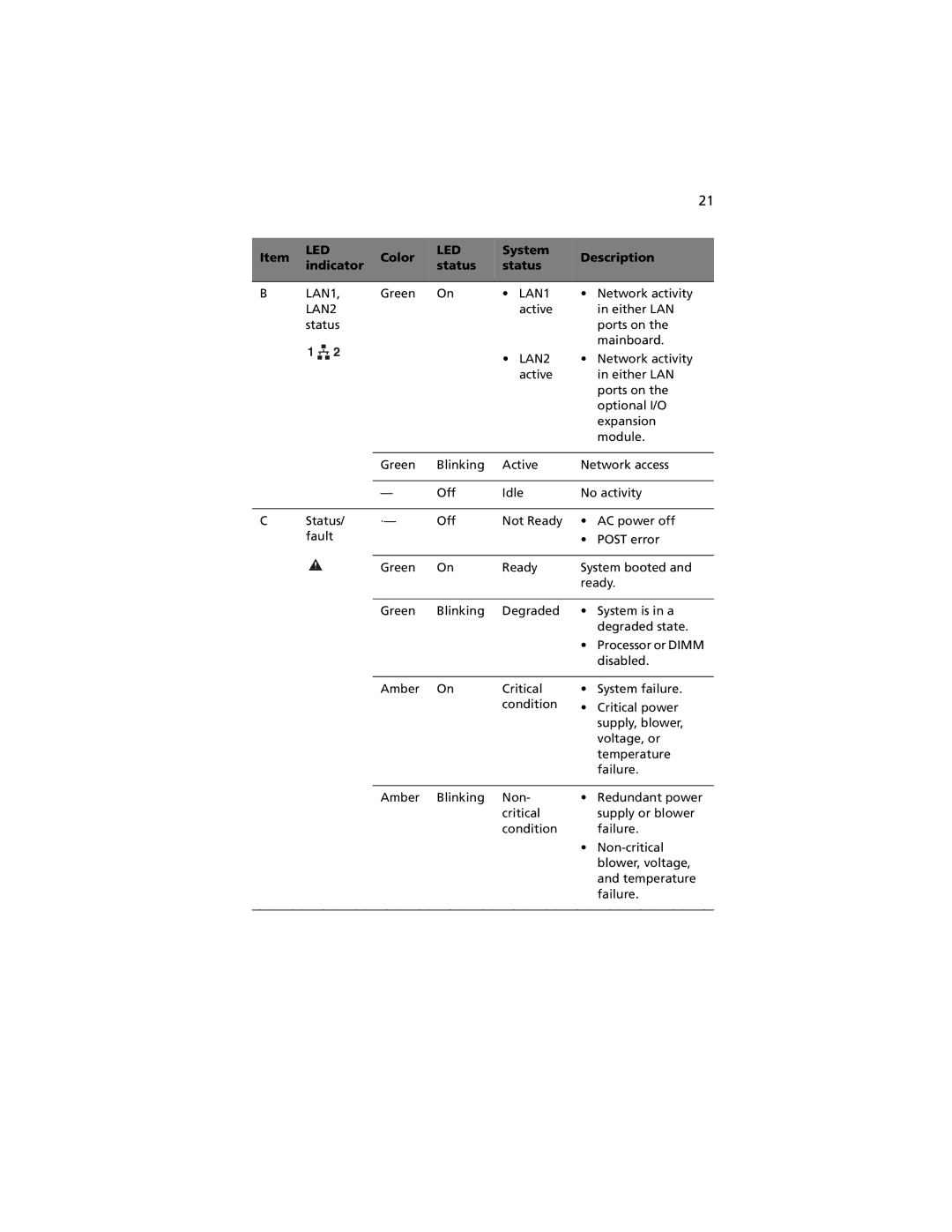 Acer R920 Series manual LAN1 