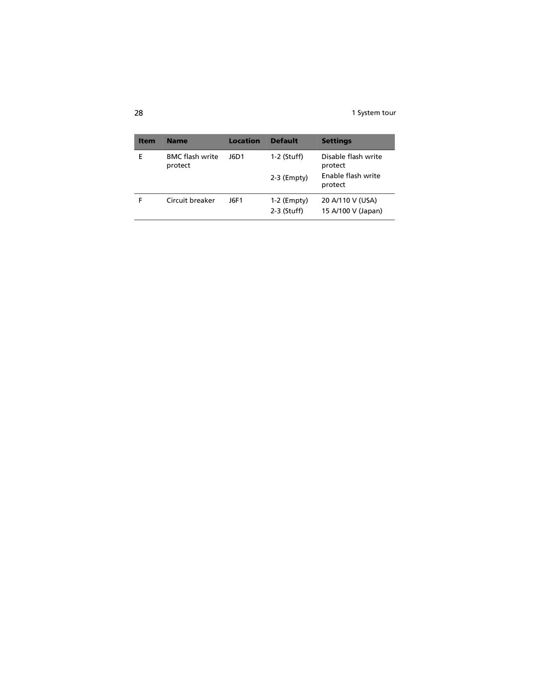 Acer R920 Series manual Name Location Default Settings 