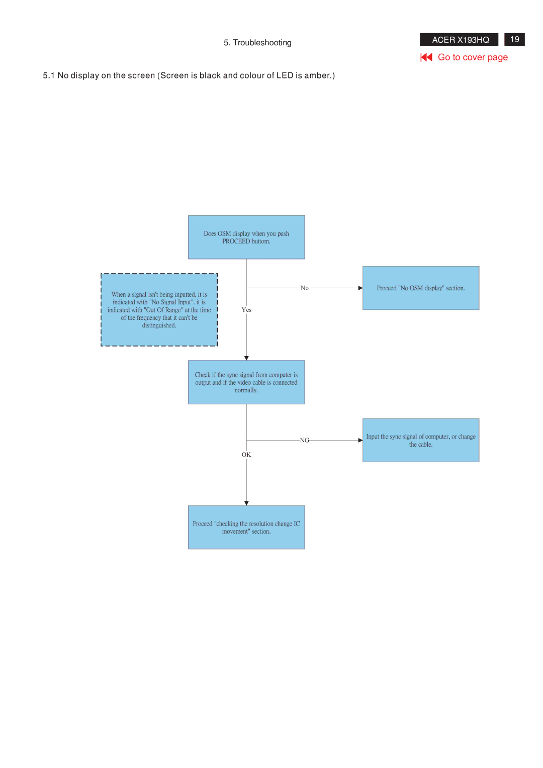 Acer RA19WAANU service manual Does OSM display when you push Proceed buttom 