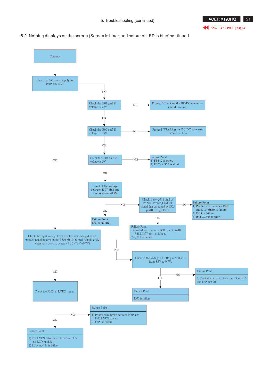 Acer RA19WAANU service manual Circuit section 