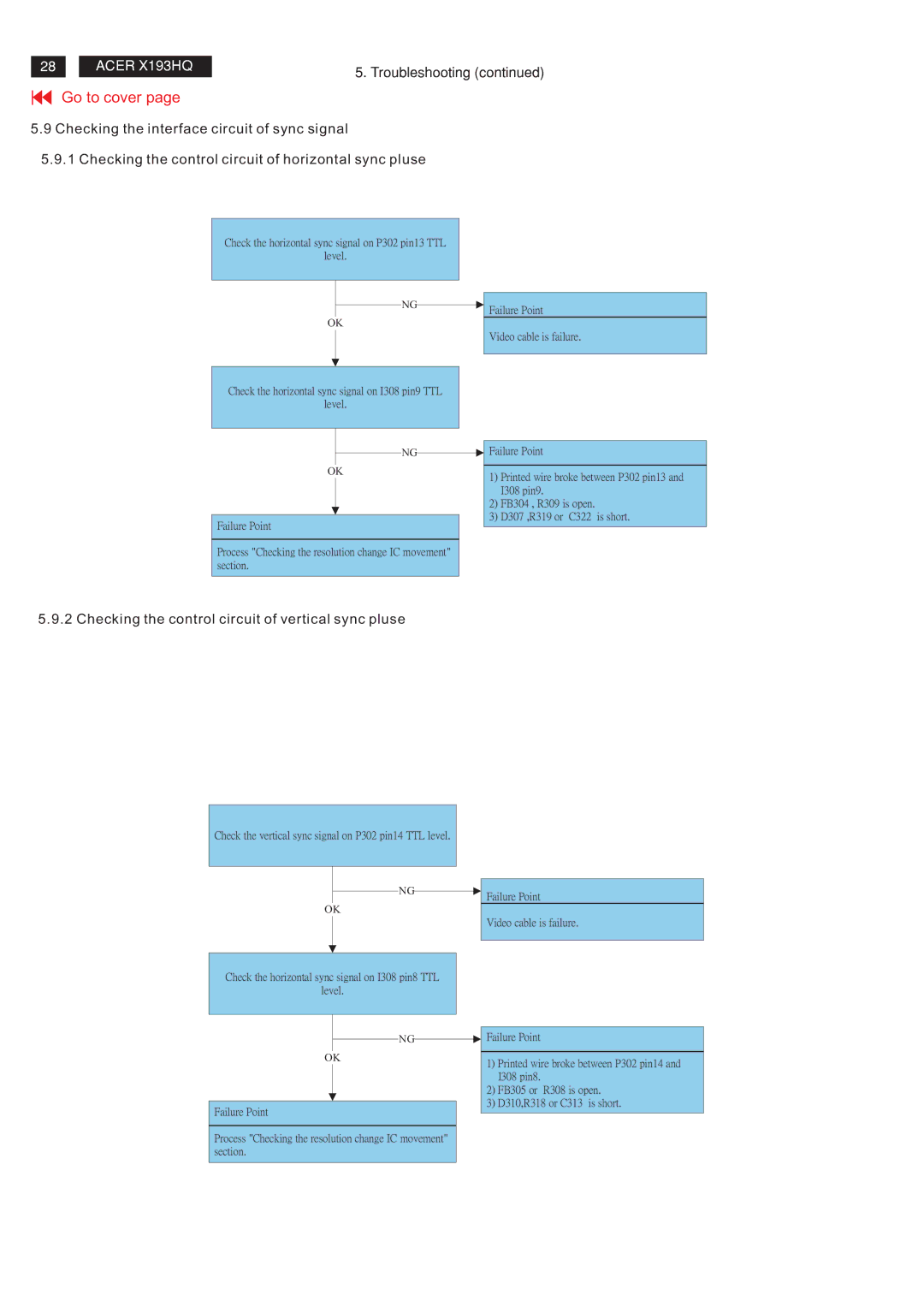 Acer RA19WAANU service manual Checking the control circuit of vertical sync pluse 