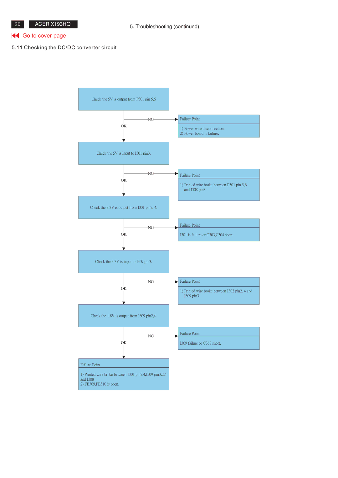 Acer RA19WAANU service manual Troubleshooting Checking the DC/DC converter circuit 