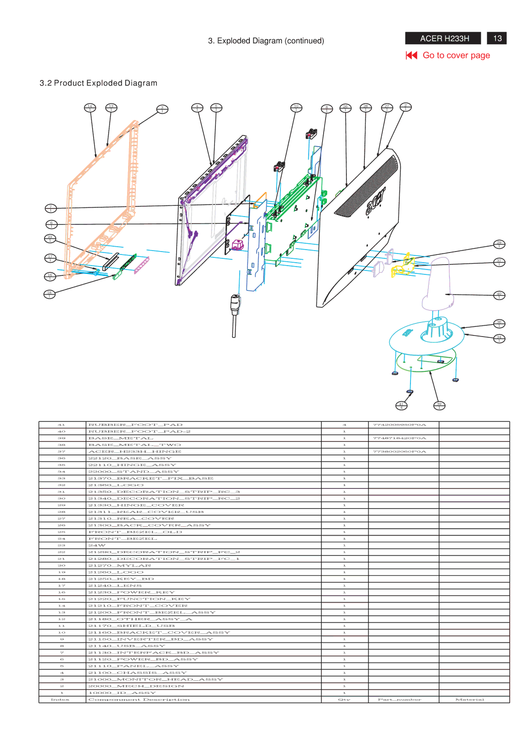 Acer RB23WABAS service manual Exploded Diagram Product Exploded Diagram 