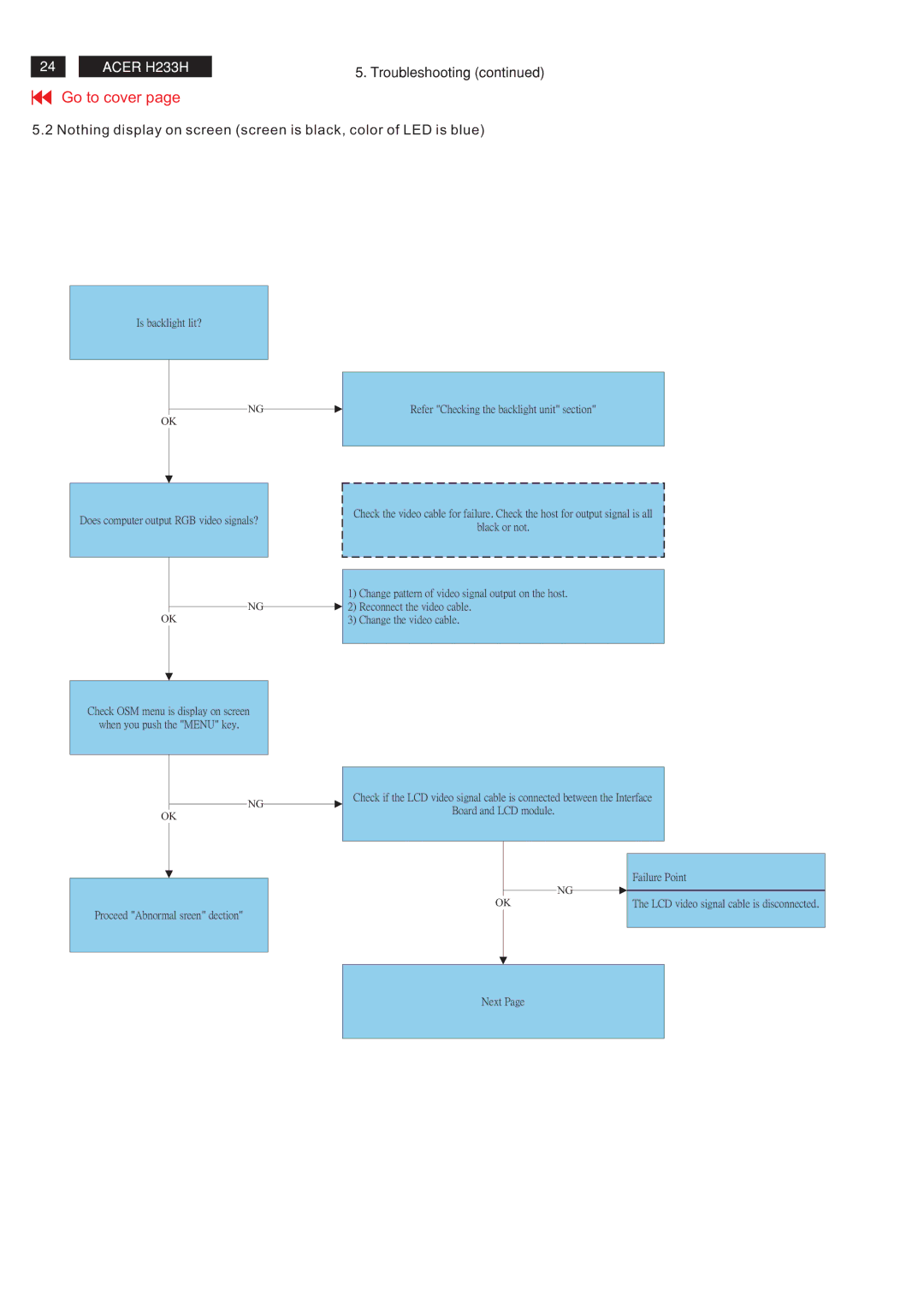 Acer RB23WABAS service manual Next 