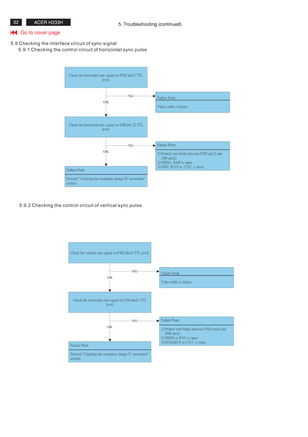 Acer RB23WABAS service manual Troubleshooting 