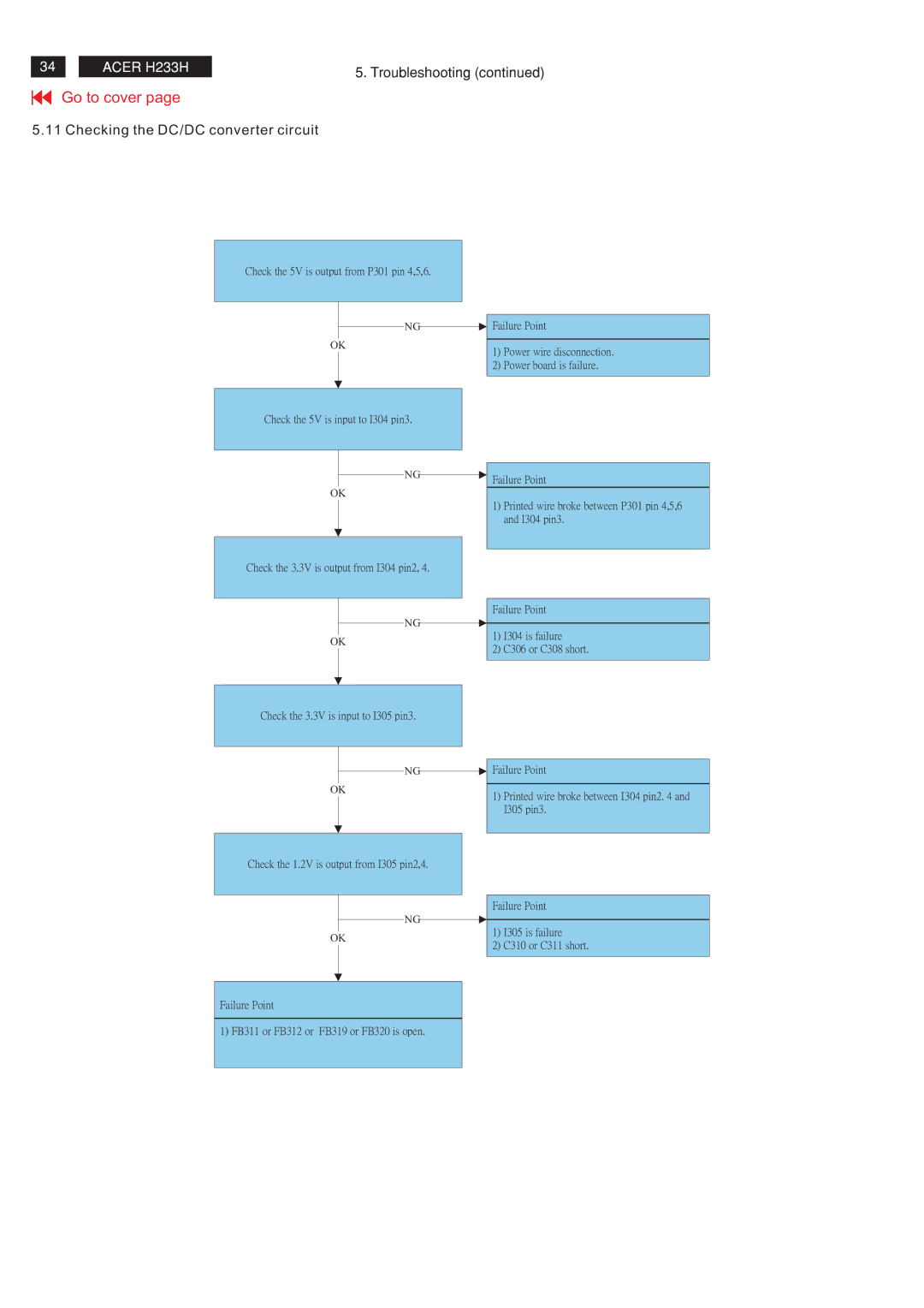 Acer RB23WABAS service manual Troubleshooting Checking the DC/DC converter circuit 