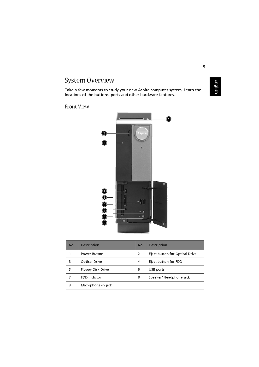 Acer RC500L manual System Overview, Front View 