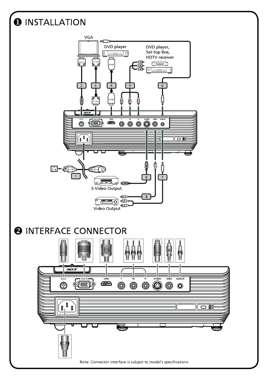 Acer RS232 specifications  Installation 