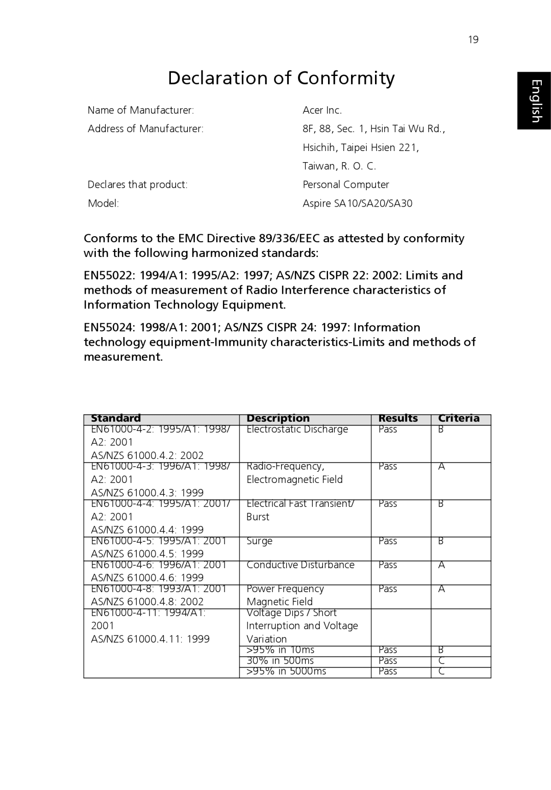 Acer S Series manual Declaration of Conformity, Standard Description Results Criteria 