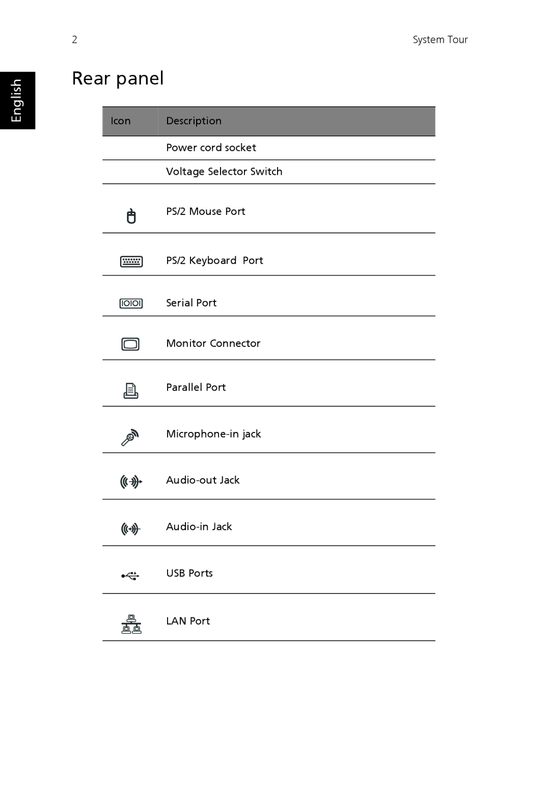 Acer S Series manual Rear panel 