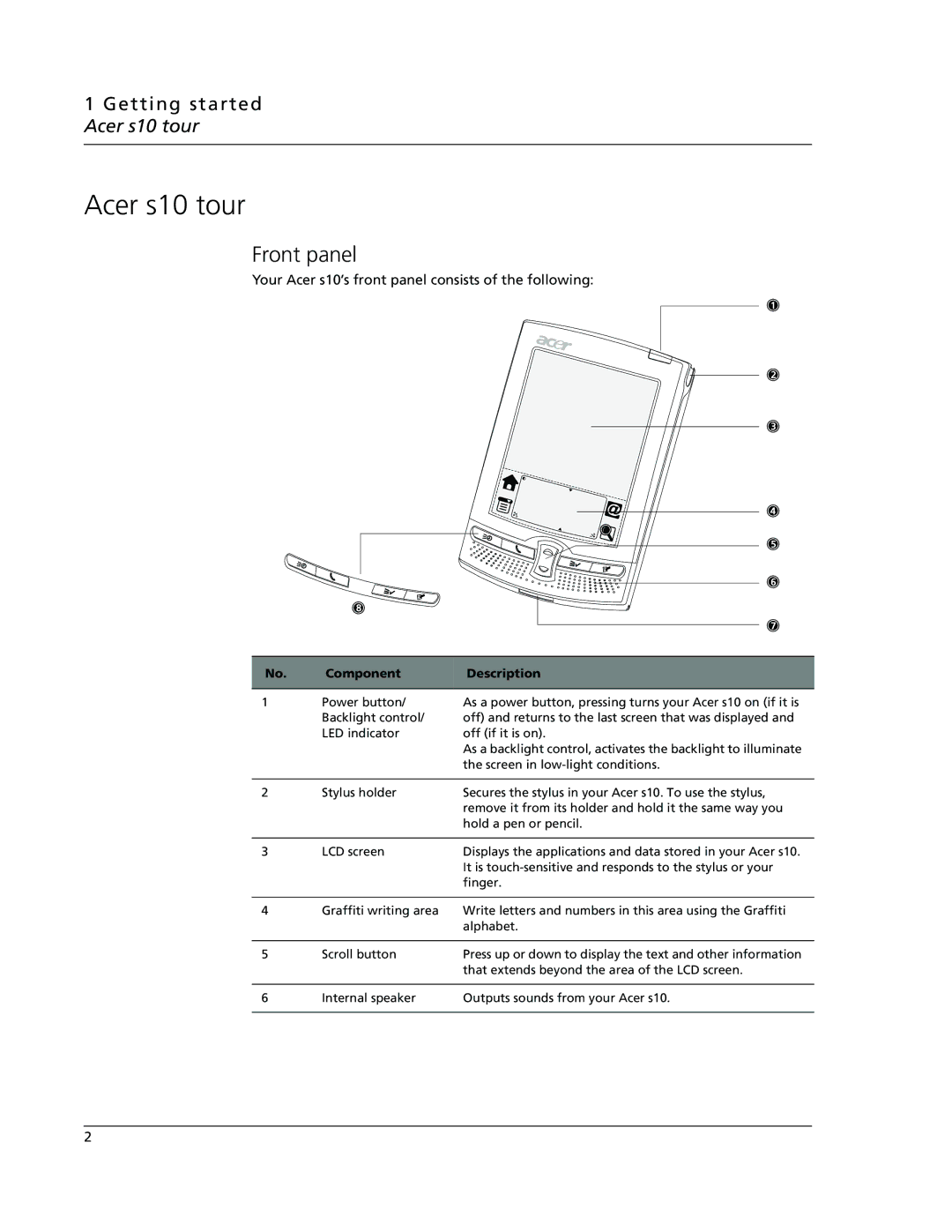 Acer manual Front panel, Getting started Acer s10 tour 