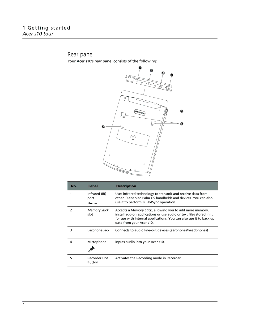 Acer manual Rear panel, Your Acer s10’s rear panel consists of the following 