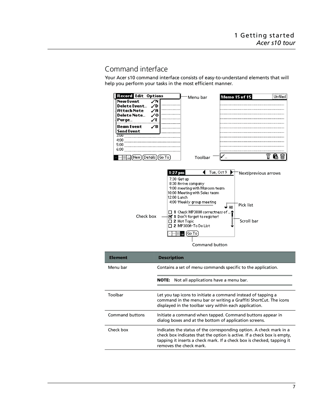 Acer s10 manual Command interface, Element Description 