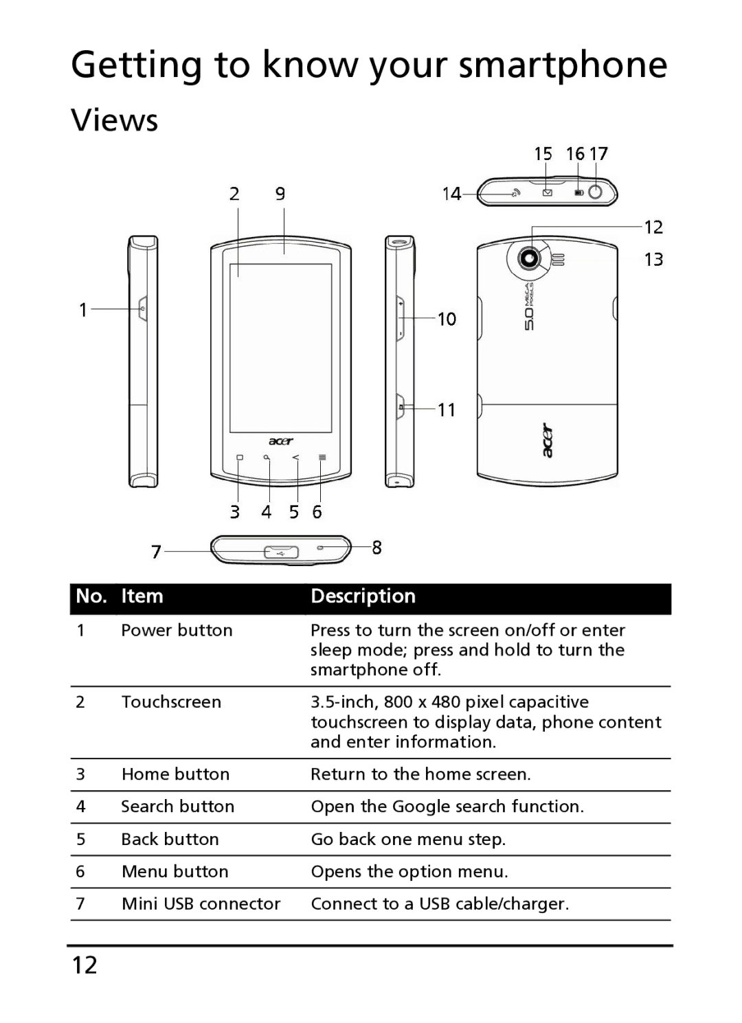 Acer S100 manual Getting to know your smartphone, Views 